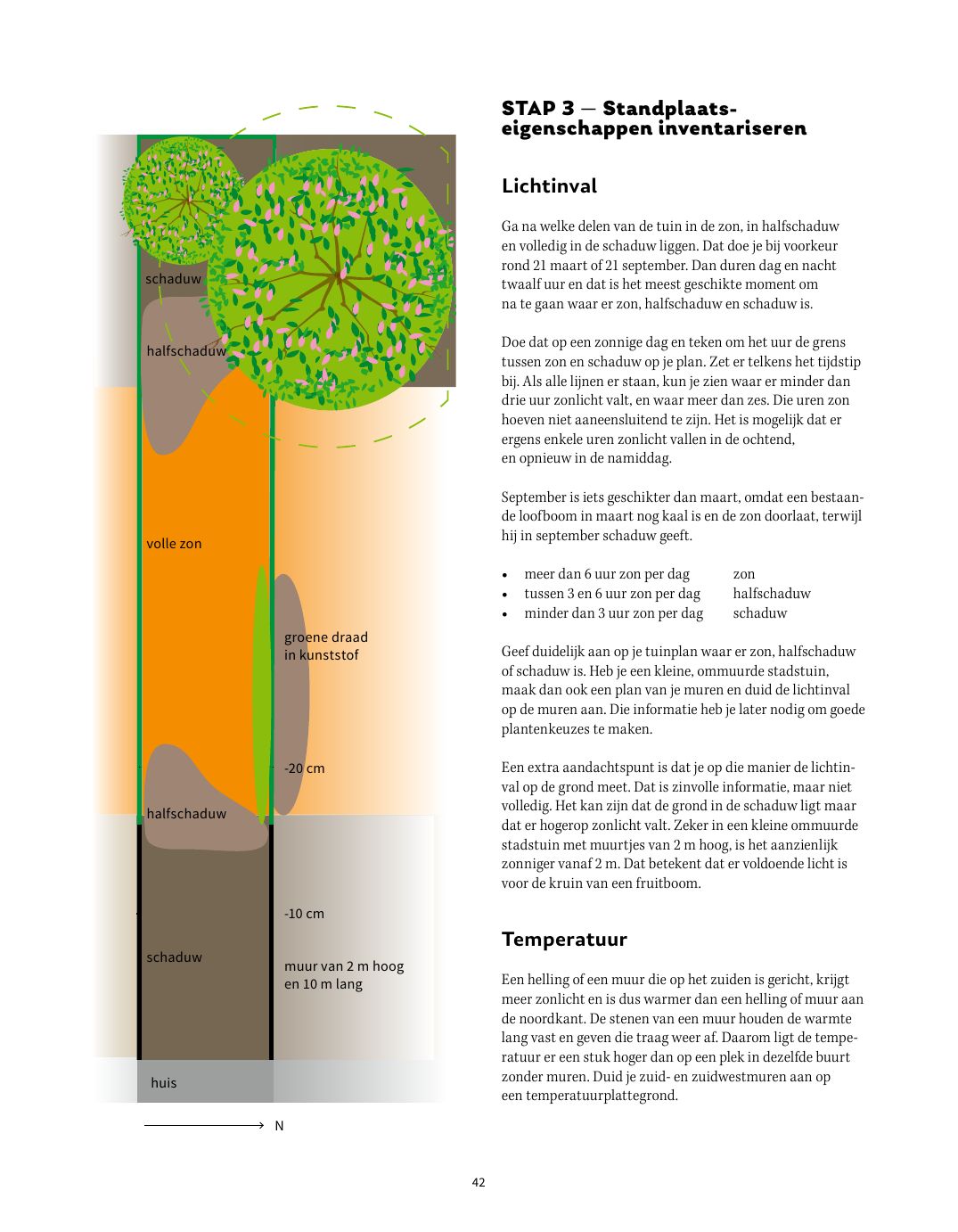 Pagina uit Fruit in de tuin: Standplaats kiezen, p. 42–43