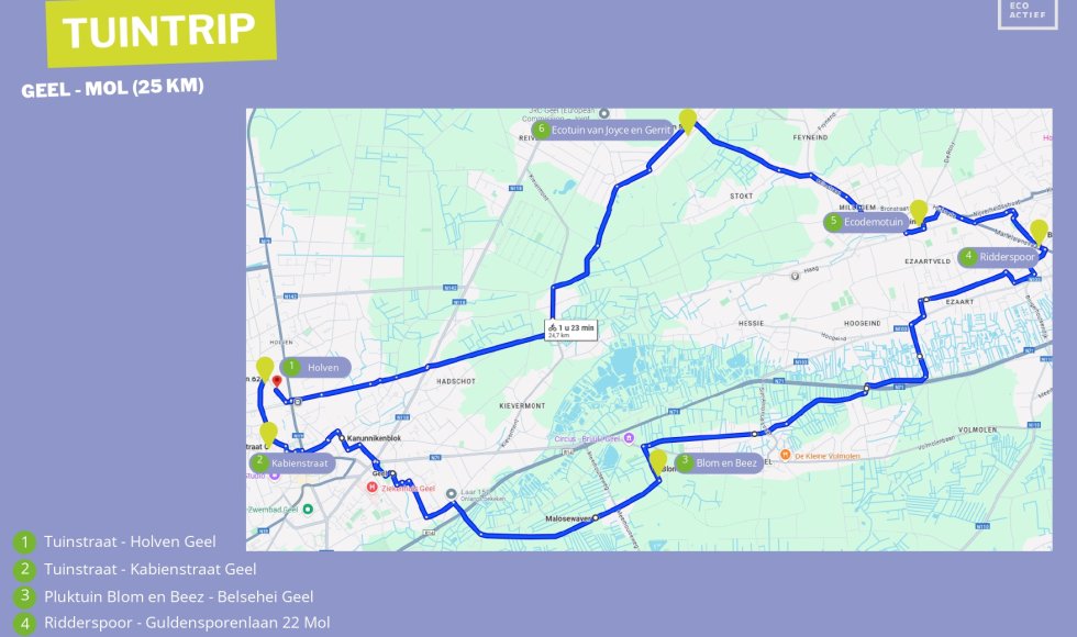 Fietsroute Geel en Mol