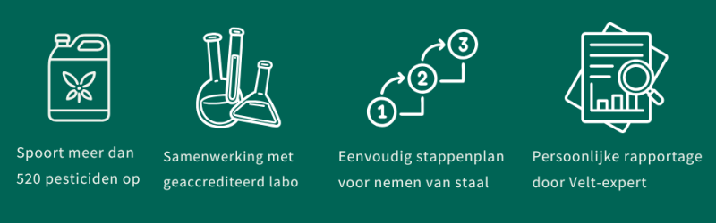 Banner testkit pesticiden in huis